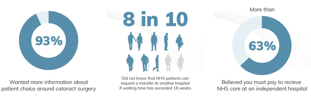 Cataract Awareness Month - patient survey